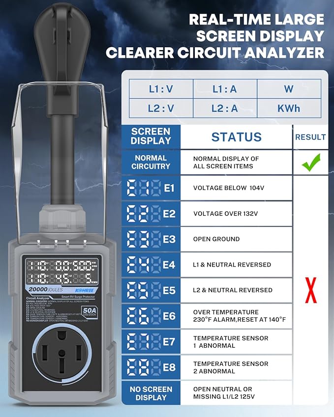 Kohree RV Surge Protector 50 Amp, 20000 Joules RV Power Surge Voltage Protection, RV Adapter Plug with Auto Shut Off LED Large Screen Real-Time Circuit Analyzer for Travel Trailers Camper-50A Gray
