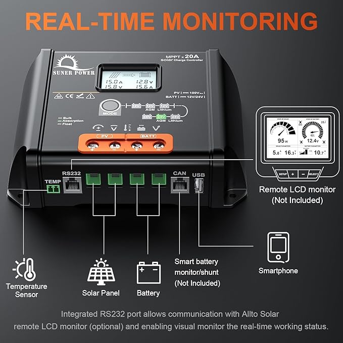 SUNER POWER 20 Amp 12V 24V MPPT Solar Charge Controller, LCD Display, 20A Solar Panel Charging Regulator with Temp Sensor for 12Volt 24Volt Lead-Acid, AGM, Gel, Flooded and Lithium LiFePO4 Battery