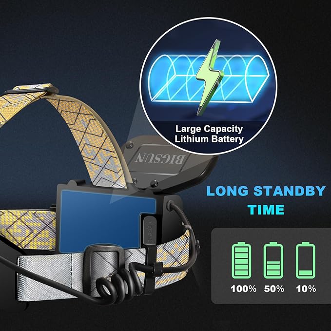 BIGSUN Headlamp Rechargeable, Led Headlamp with 4 Modes, High Lumen Bright Head Lamp,Built-in 9600 mAh Li-Ion Battery, Front and Rear Lighting,Bidirectional Use for Camping Hunting Hiking Fishing