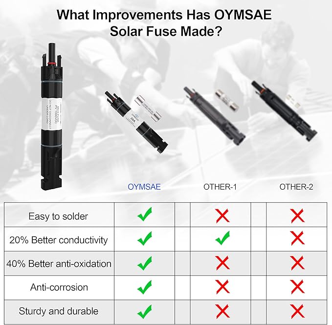 OYMSAE Solar Fuse Holder Inline Male & Female Connector 15 Amp PV Fuse for Solar Panel, Waterproof, Black,2PCS