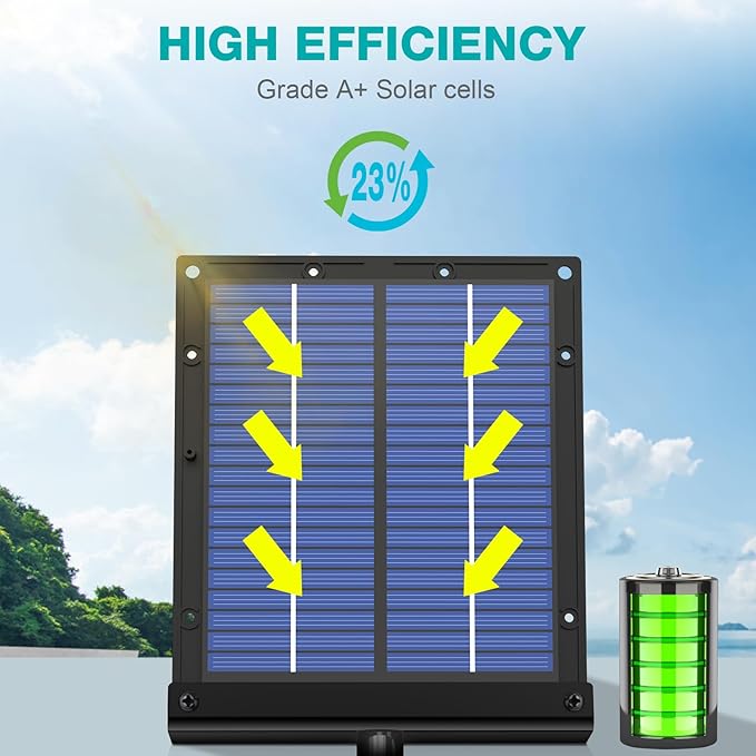 Solar Panel for Deer Feeder, 12V Solar Panel Outdoor Hunting Feeder Waterproof, Solar Power Battery Charger 12Volt with Mounting Bracket and Alligator Clip Design for Game Feeder