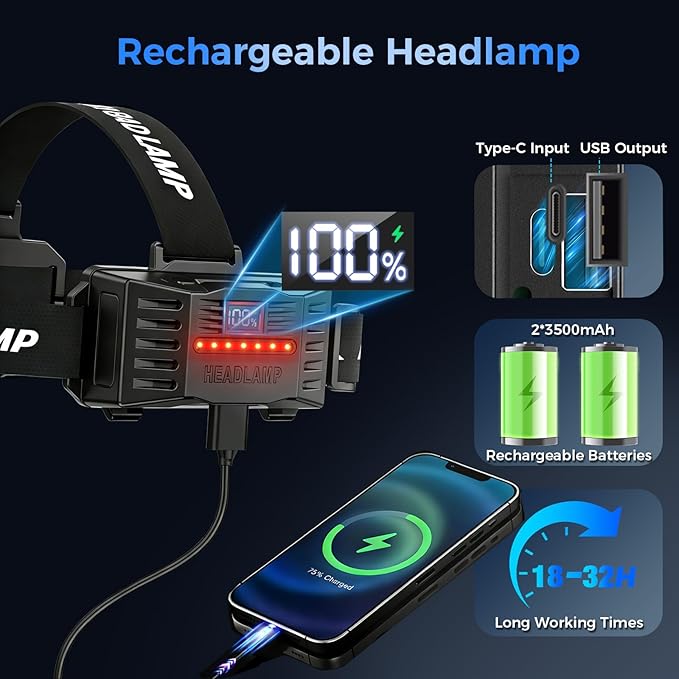 Rechargeable LED Headlamp 2-Pack - 3500 Lumens Super Bright with Motion Sensor & 90° Rotation - Waterproof Headlight for Camping, Hiking, Running - 3 Light Modes