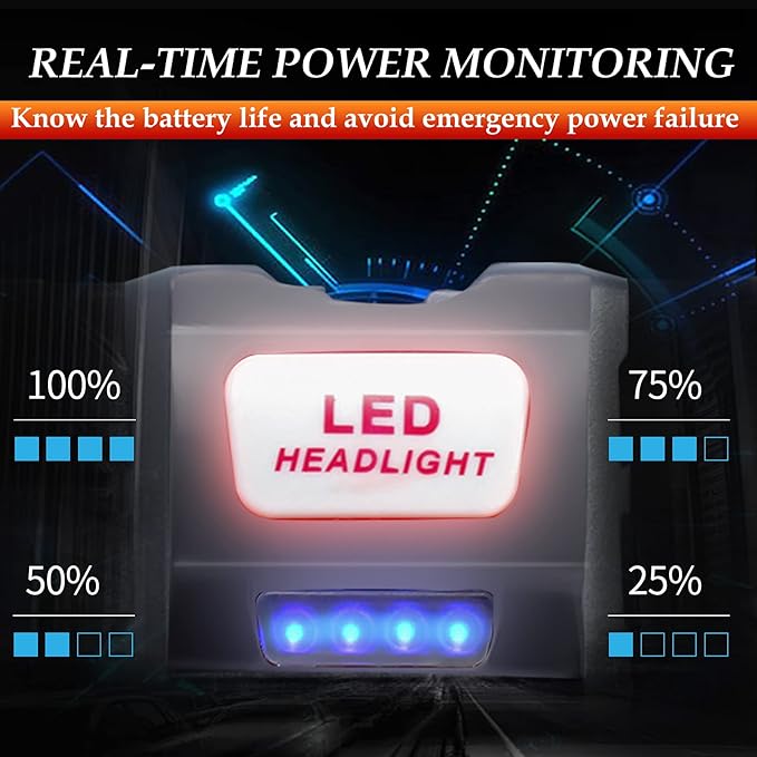 DARKBEAM COB Floodlight Headlamp USB Rechargeable with Red Light, 2000 Lumen LED Headlight - Car Maintenance and Night Construction 6-10 Hours Long Battery Life