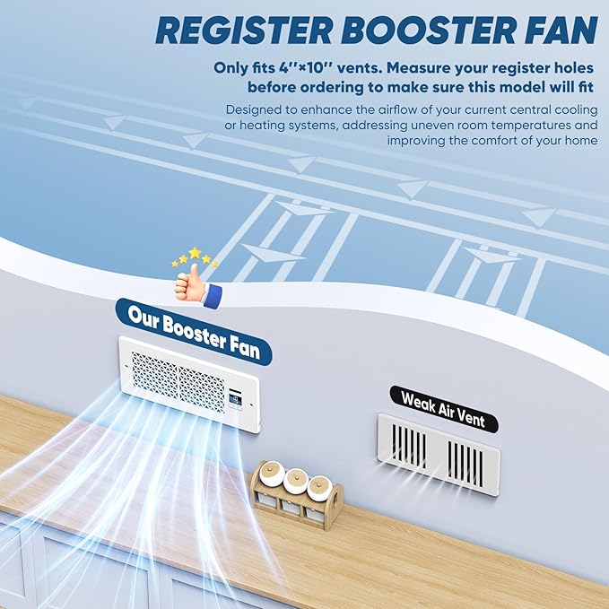 Register Booster Fan for 4" x 10" Register Holes with Remote Control and Thermostat, 10-Speeds Floor Vent Fans Booster - Enhances AC Heating&Cooling Airflow, Quiet Air Duct Fan for Wall, White