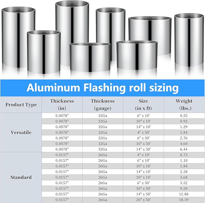 ELECTRAPICK Aluminum Flashing Roll,12in x 10ft Metal Roof Panels,32 Gauge (0.0078"/0.2mm) Aluminum Sheet Roll for Roofing Panels and DIY, Outdoor Gardens,Sealing Windows Doors, Stains Prevention