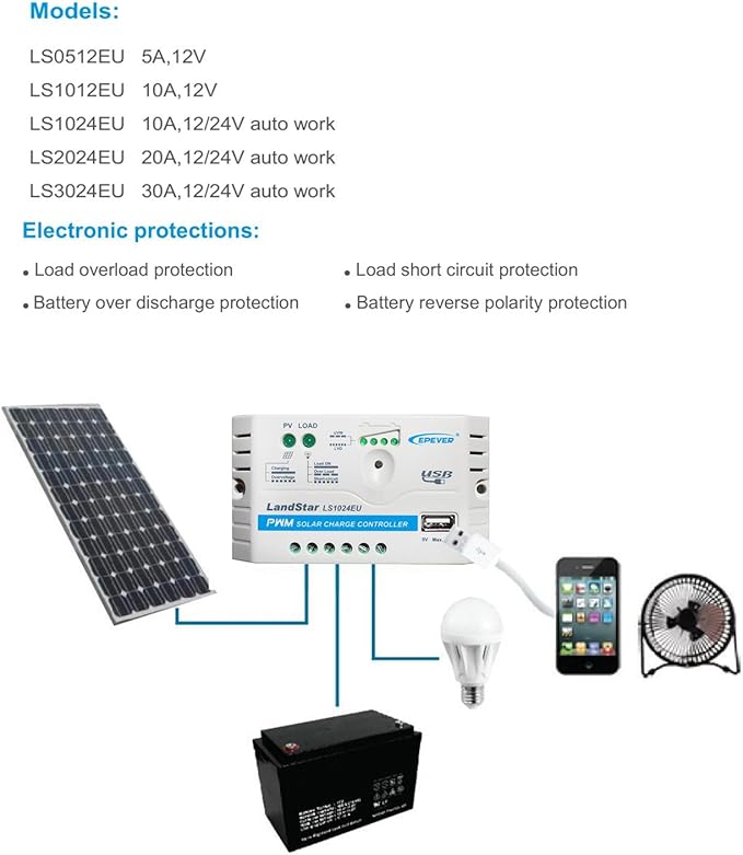 EPEVER Solar Charge Controller 10A 12V/24V Auto Work LS1024EU with USB Port 5V/1.2A Output LED Indicator for Off Grid Solar Panel Battery Charging System (LS1024EU)