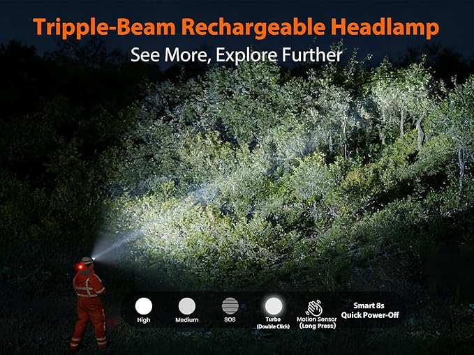 Triple-Beam Rechargeable Headlamp, LED Head Light, Head Lamp for Search and Rescue, USB-C, Outdoor use, Emergencies, Gift and More