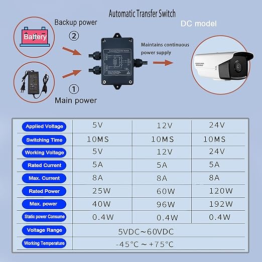Automatic Transfer Switch DC 60V 5A ATS Auto Transfer Switch,Generator Transfer Switch for RV Camping,Surveillance System,Refrigerator.(DC Double Switching