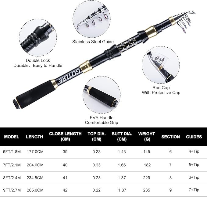 Goture Fishing Rod and Reel Combos, 1.8M-2.7M Carbon Fiber Telescopic Fishing Pole with Spinning Reel, Lures Set, 900D Carrier Bag, Travel Full Kit for Freshwater Saltwater, Beginners & Anglers