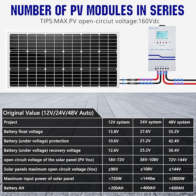 IPO 60A MPPT Solar Charge Controller, 12V/24V/36V/48V Auto Identification, Max 160V PV Input, Intelligent Regulator with LCD Display, Compatible with AGM, Gel, Flooded Lead-Acid and Lithium Batteries