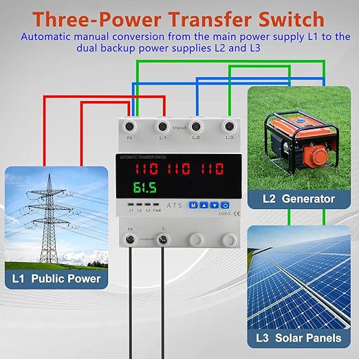 4P Automatic Transfer Switch with LCD Display, 63A Triple Power ATS with 4 Digital Displays for Input & Output Real-Time Volrage Monitoring, Automatic Changeover for Utility/Generator/Solar