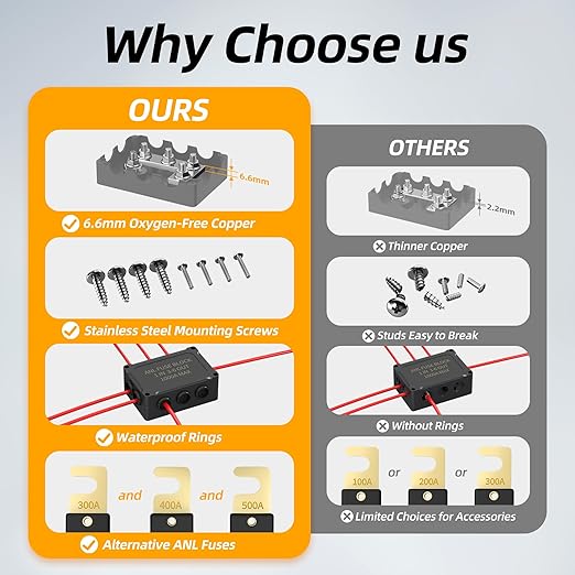 ANL Fuse Holder with 300A, 400A, 500A Fuses, Max 1000A Waterproof Marine Fuse Block, 1 in 3-6 Out, 4 x 5/16" M8 Studs Heavy Duty Dual Fuse Holder for Automotive, Boat, RV, Truck