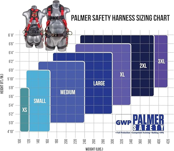Palmer Safety Full Body Harness with 5 Point Adjustment, Dorsal D-ring, Grommet Legs, Two Side D Rings, and Fall Indicators