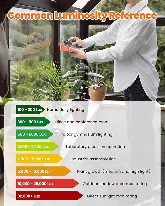 LX1330B Digital Illuminance Light Meter, 0-200,000 Measurement Range Lux Meter, Lighting Intensity Brightness Measurement for Indoor Outdoor, Light Meters for Plants