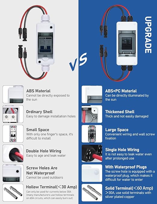 DIHOOL Solar Panel Disconnect Switch, Non Polarized DC Circuit Breaker, 30 Amp, 2 Pole, 12V-400V, AC Disconnect Box Outdoor, Battery Cutoff Isolator