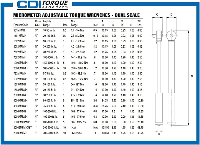 CDI 1/2 Inch Drive Adjustable Click Torque Wrench, Range 30-250 Ft Lbs / 47-332 Nm (2503MFRMH)