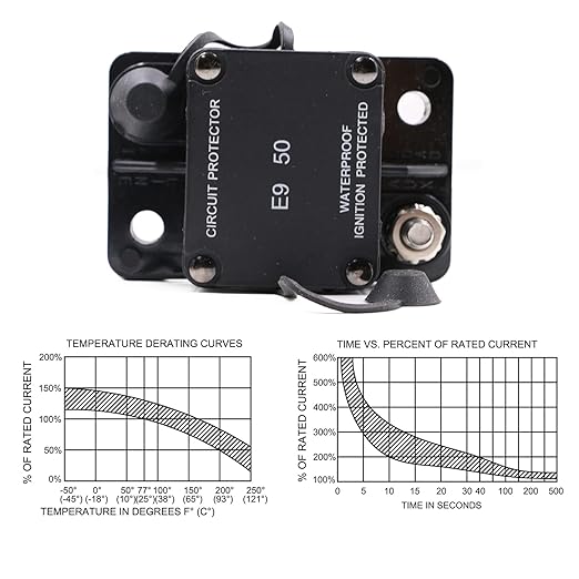 50A Automotive Circuit Breaker Auto Reset No Switch Button for Boat, Car Audio, Solar System, Battery Protection 12V-32V DC