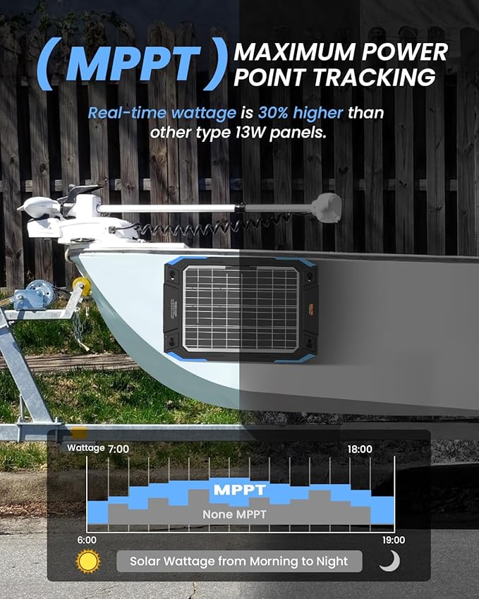 BALDR 12V Solar Battery Charger, 13W Waterproof Dual Sided Battery Maintainer, IP67 MPPT Trickle Charger for Car, Trailer, Lawn Mower, Boat