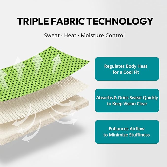 [HW GLOBAL] Hard Hat Sweatband Top Pad Integrated (3 Set) Clip-On Cooling Mesh Liner - Washable Safety Helmet Padding, Suspension Insert Sweat Bands, Replacement Construction Hardhats Accessories