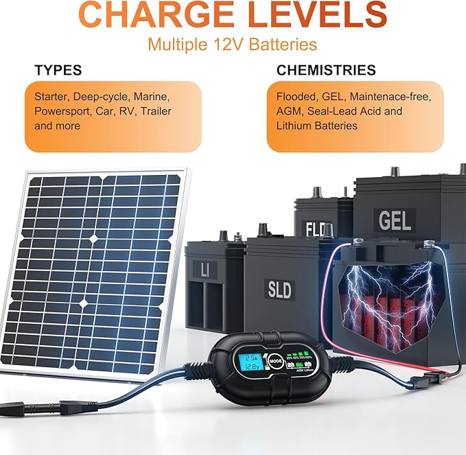 SUNER POWER 10 Amp 12V MPPT Solar Charge Controller, LCD Display + State-of-Charge, 10A Solar Panel Regulator with Temp Sensor for 12Volt Lead-Acid, AGM, Gel, Flooded and Lithium LiFePO4 Battery