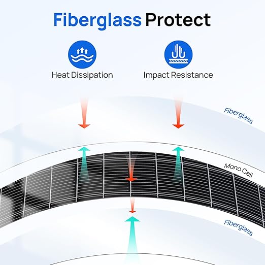 ECO-WORTHY 2pcs 130 Watt (260W) 12BB Flexible Solar Panels,23.5% High-Efficiency Waterproof Monocrystalline Lightweight Solar Panel for RV,Boats,Curved Surfaces,Roofs,Cabin
