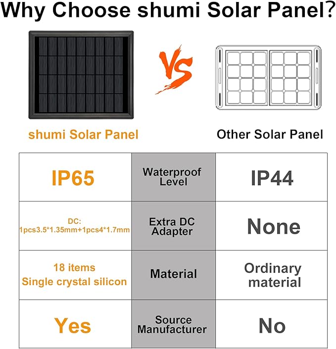 6V 4.5W High Efficiency Solar Panels Outdoor Waterproof IP65, Wall mounted Kit and Alligator Clip DC 5.5*2.1 interface Suitable for Deer Feeder, Tracking Cameras Fish Feeders, 6V Rechargeable Battery