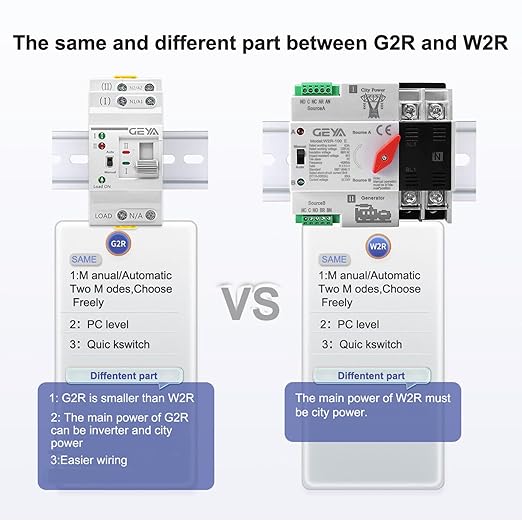 GEYA Mini ATS Dual Power Automatic Transfer Switch Electrical Selector Switches Uninterrupted Power Din Rail(4Pole 63A AC110V)