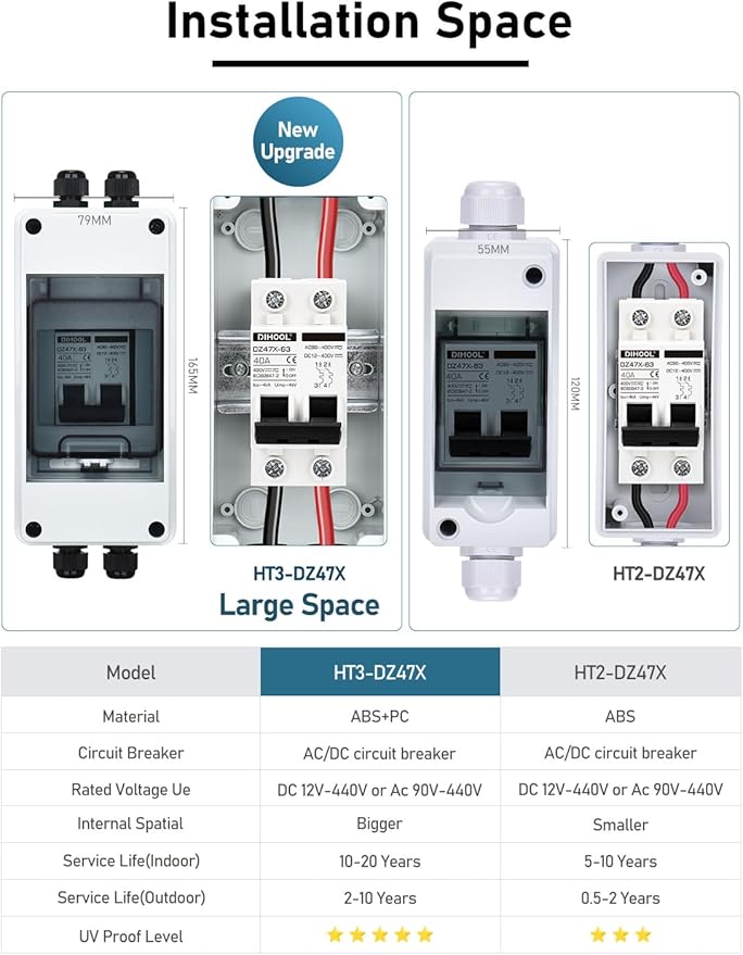 DIHOOL AC DC Circuit Breaker with IP65 Din Box for Solar Systems, 40 Amp 2 Pole 12V-400V, Non Polarized, Solar Panel Disconnect Switch, PV Array Shut Off Isolator
