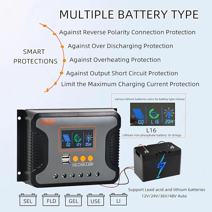Powmr 60A PWM Solar Charge Controller 12V 24V 36V 48V with Backlit Display, Dual USB Port, Max PV 100VDC,Battery Intelligent Regulator for Solar Panels Compatible with LFP, AGM, SLD, FLA