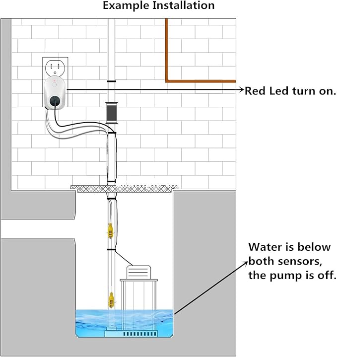 Briidea Hi-Lo Sump Pump Controller with Dual Float Switch and Overload Protection (White)