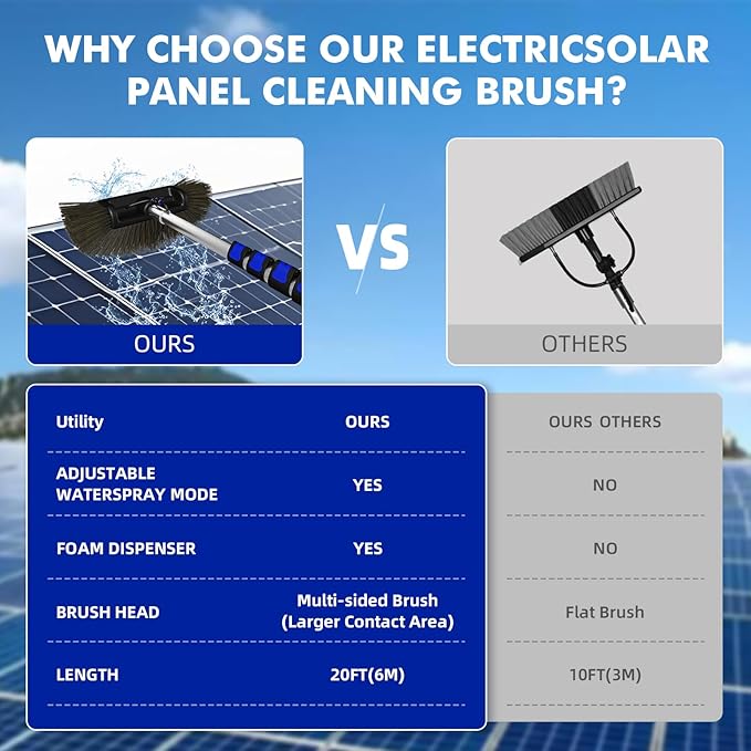 20FT Solar Panel Cleaning Brush and Pole, Cleaning Kit with 5-20FT Telescopic Pole, Accompanied by an Extension Pole and Soap Dispenser, Ideal for Snow Removal, Windows, Boats, RVs, Decks
