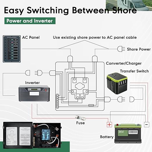 TS-30 30 Amp Automatic Transfer Switch for RV,Speedboats,Travel Trailer,Camper Van,120V Generator Transfer Switch for Inverter/Shore Power/Generators