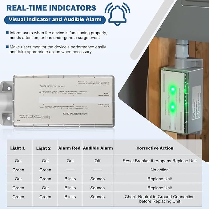 FS140 Whole House Surge Protection Device Rated for 140,000 Amps, Replace for Siemens FS140, Compatible with Any Brand of Load Center and Breakers, 120/240V