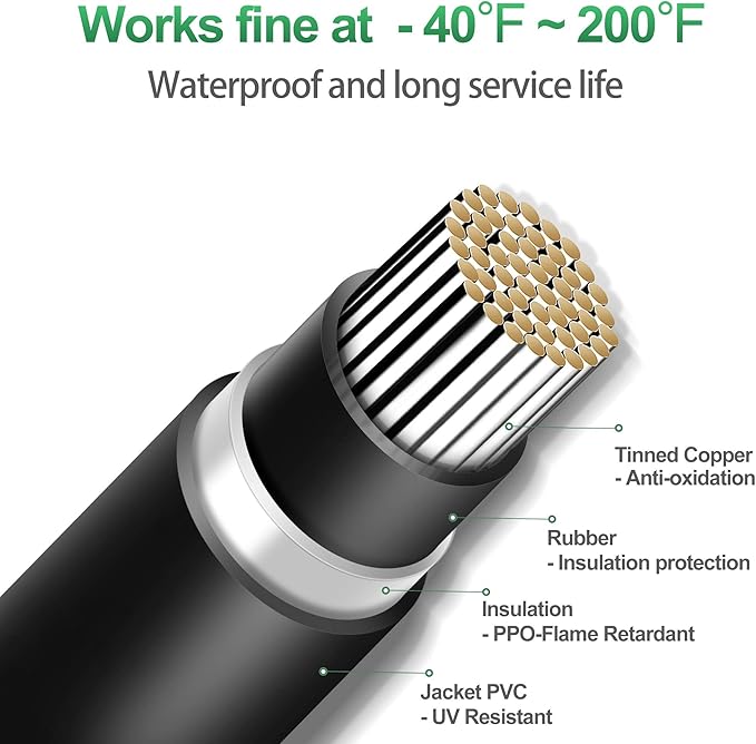 OYMSAE Solar Y Branch Connectors Parallel Connectors 1 to 4 Solar Cable Adapter Tool Kit (M/FFFF, F/MMMM)