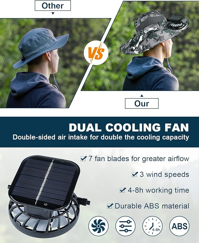 Wide Brim Sun Hat with 2 Solar Fan, Sun Bucket Hat for Men Women, UPF 50+ Bucket Fishing & Beach Hat with Fan