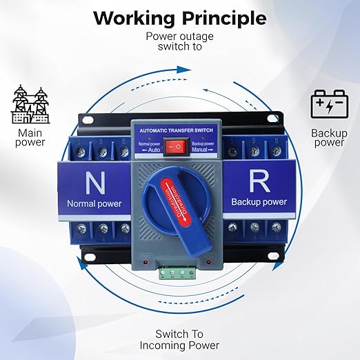 Automatic Transfer Switch 2P 63A 110V Generator Changeover Switch 50HZ/60HZ for Home, Office and Public Spaces