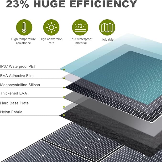 ALLPOWERS Foldable Portable Solar Panels (600W Foldabel Solar Panel)
