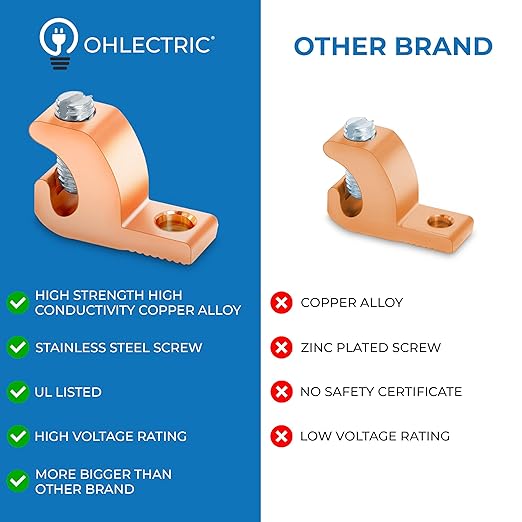 OHLECTRIC Lay in Lugs Grounding Connectors (2 Pack) Grounding Swimming Pool Lay in Connector - Pool Bonding Lugs, Ground Wire Lugs for 4-14 Wire Range - Quality Copper Wire Lugs for Conduits