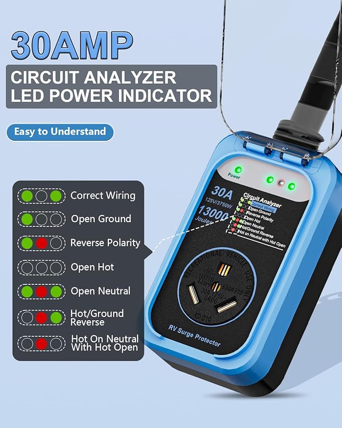 RV Surge Protector 30 Amp, 13000 Joules RV Circuit Analyzer with Waterproof Cover,RV Adapter Plug for Camper Travel Trailers (30AMP-Blue)