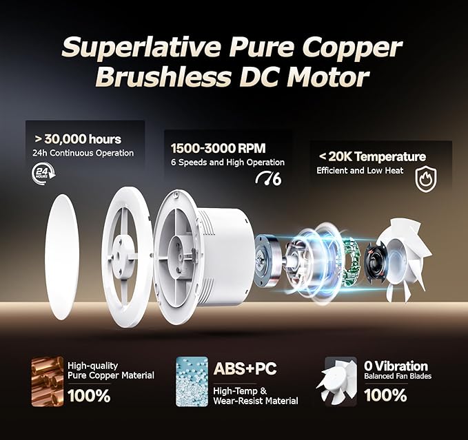 4 inch Bathroom Exhaust Fan with Remote 2 Way 6 Speed Upgraded Powerful Low Noise Vent Fan 3000RPM DC Motor Energy Saving Household Ventilation Fans for Attic Basement Garage Washroom P106A2