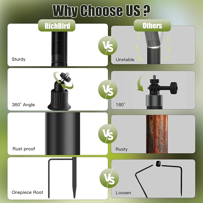 Ground Stake Mount Stand for Outdoor Cameras and Solar Panels, Adjustable Height and Angle Security Camera Pole, Universal 1/4"-20 UNC Thread, Compatible with Arlo, Wyze, Ring Stick up Cam and More