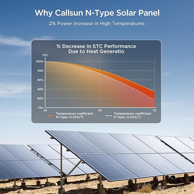 N-Type 100W 12V Solar Panel, 8-Pack (800W Total), 25% High-Efficiency Compact 16BB Monocrystalline Solar Panels for RV, Off-Grid, Cabin & Home Backup Power