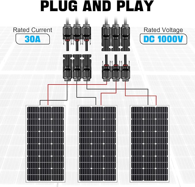 OYMSAE Solar Y Branch Adapter 1 to 3 - UL Certified Parallel Connectors Kit with M/FFF & F/MMM Plugs (Weatherproof)