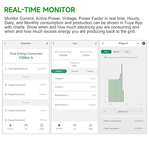 Energy Monitor, Home Smart Single Phase Clamp Electricity Meter with 2 * 120ACT Current Transformer, WiFi, Real-Time Electricity Monitor/Meter, Solar/Network Metering