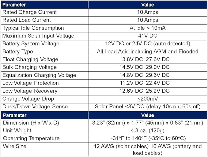 WindyNation Waterproof 10A 12V Solar Charge Controller w/ LED Charging and Load Indicators