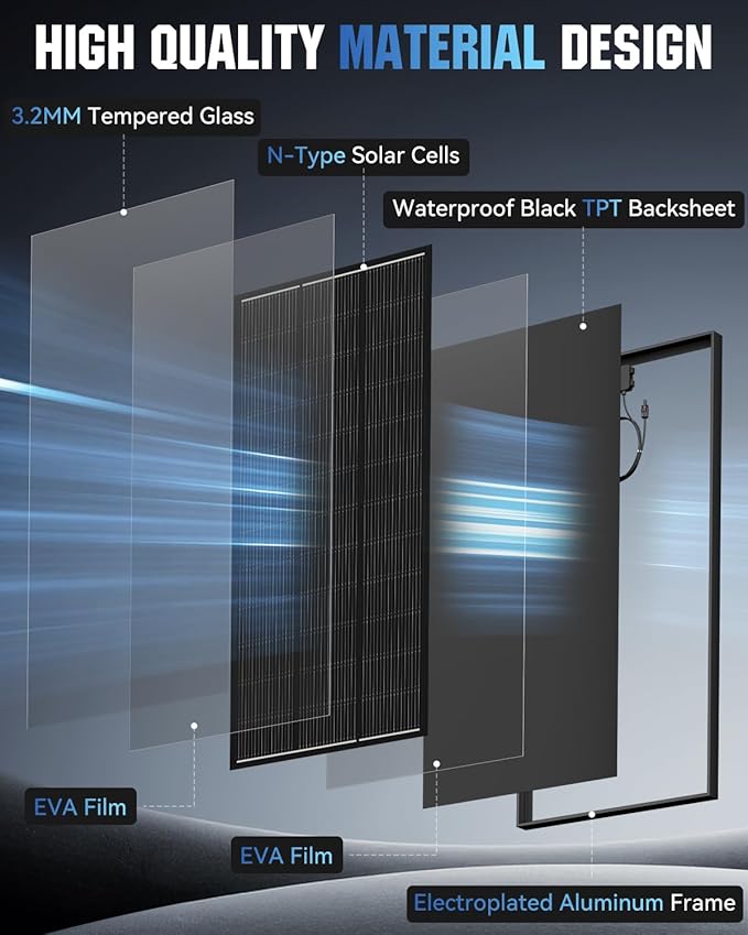 200 Watt Solar Panel Kit, 18BB 200W N-Type Solar Panels 25% Efficiency, 30A Charge Controller, 10AWG Solar Cable and Tray Cable, Black Z Brackets Boat, Camper