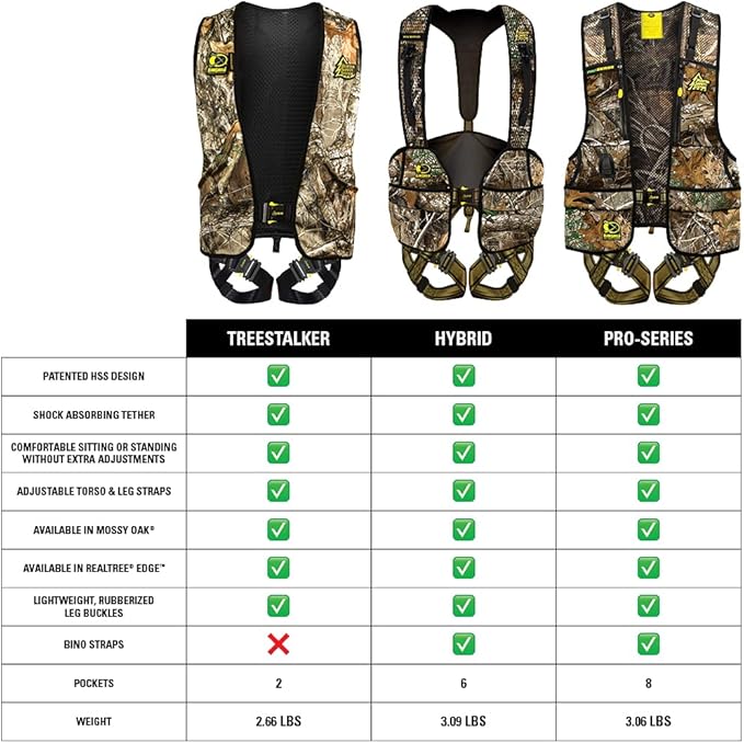 Hunter Safety System TreeStalker II Harness: Lightweight Tree Stand Safety Harness for Hunting, All-Season Fit