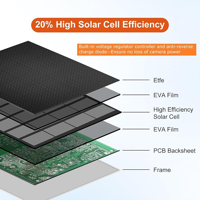 Solar Panel for Security Camera, 6W Solar Panel Micro USB & USB-C for Outdoor Rechargeable Battery Camera, Doorbell, Light, Solar Panels with IP65 9.8ft Cable, Adjustable Bracket (2 Pack)