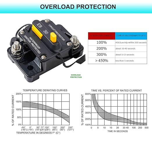 Heavy Duty 3/8" Studs Circuit Breaker 12V-48V 200A High Current with Manual Reset Switch for Car Audio Truck RV Travel Trailer Boat Marine Solar DC System Motors, UL, IP67 Waterproof