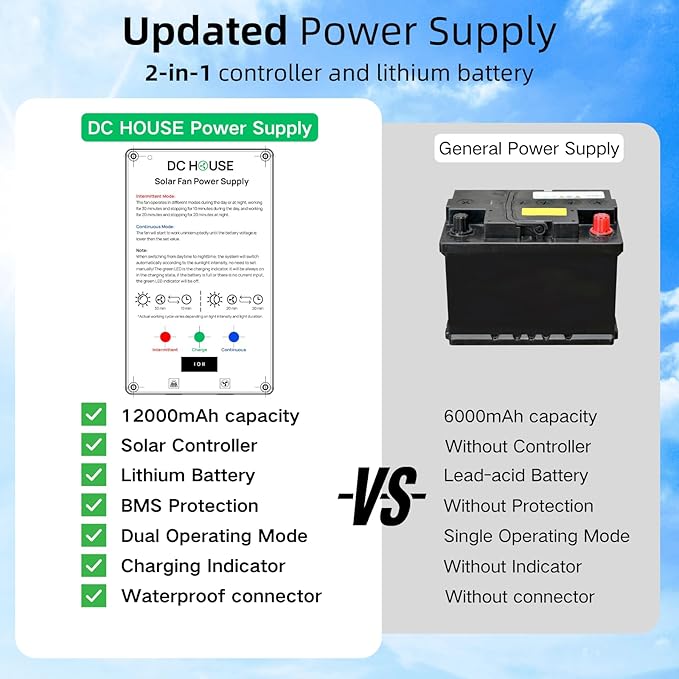 25W Solar Powered Exhaust Fan Kit with 12000mAh Lithium Battery Ideal for Chicken Coops Greenhouses Attics and Sheds 2600RPM 10ft Cord IP67 Waterproof Black